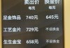 金价达740元/克！黄金、白银涨疯了，还有上涨空间？