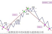 股票投资中的K线图与趋势线分析