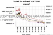 美股IPO市场现复苏迹象 本周筹资规模有望创去年9月以来新高