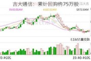 吉大通信：累计回购约75万股