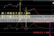 孚日股份（002083）：MACD指标DIF线上穿0轴-技术指标上后市看多（07-12）