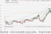 港股异动丨邵氏兄弟逆势大涨近28%，创逾半年新高