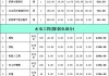 如何在工程预算中合理套用水电定额？这种预算方式对项目成本控制有何影响？