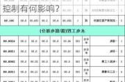 如何在工程预算中合理套用水电定额？这种预算方式对项目成本控制有何影响？