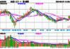 ETF午评丨光伏板块活跃，光伏30ETF涨超3%