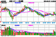 ETF午评丨光伏板块活跃，光伏30ETF涨超3%