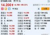 德视佳10月24日斥资233.47万港元回购49.1万股