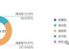 副总经理拟离职出走！浙商基金为何既留不住基金经理也留不住高管？