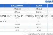 克明食品(002661.SZ)：兴疆牧歌今年预计屠宰量30万头左右