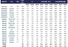 内房股回暖 世茂集团(00813)涨5.13% 机构指政策持续发力 有望推动房地产市场信心修复