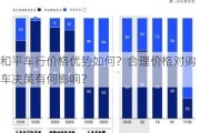 和平车行价格优势如何？合理价格对购车决策有何影响？