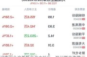 河南国企改革概念盘中拉升，郑州煤电涨停