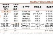 基金二季报披露进行时 54只主动权益类基金浮盈超10%