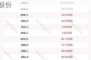 锦鸡股份(300798.SZ)：股东珠海大靖减持186.46万股公司股份