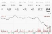 美元指数 6 月 6 日纽约尾盘涨 0.17%，报 104.290 点