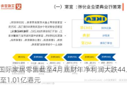 国际家居零售截至4月底财年净利润大跌44.3% 至1.01亿港元