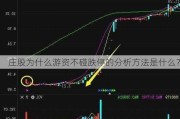 庄股为什么游资不碰跌停的分析方法是什么？