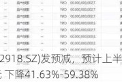 蒙娜丽莎(002918.SZ)发预减，预计上半年净利润6680万元-9600万元 下降41.63%-59.38%