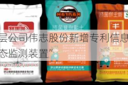 新三板创新层公司伟志股份新增专利信息授权：“一种承灾体状态监测装置”