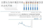 兆丰股份：公司汽车轮毂轴承单元产品市场主要分为海外售后市场、国内售后市场及国内主机市场