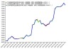 如何分析铜价的市场趋势？这种分析对投资者有何实际意义？