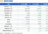 三季度净利润下滑87.02%，定制家居企业皮阿诺喊话“活下去”