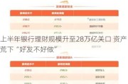 上半年银行理财规模升至28万亿关口 资产荒下“好发不好做”