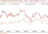 同业存单利率加速下行，“适度宽松”下，有望猛踩至1.30%