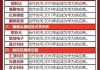 8连板暴涨股发声：向华为供货不足1000万元！