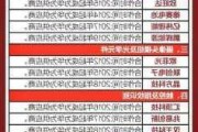 8连板暴涨股发声：向华为供货不足1000万元！