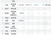 上海艾录：公司董事、高管张勤拟减持不超0.5%股份