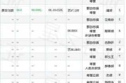 上海艾录：公司董事、高管张勤拟减持不超0.5%股份