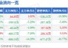 创元科技：预计2024年上半年净利润约1.35亿元~1.62亿元，同比增长50%~80%