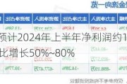 创元科技：预计2024年上半年净利润约1.35亿元~1.62亿元，同比增长50%~80%