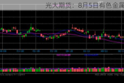 光大期货：8月5日有色金属日报