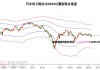 骏亚科技（603386）：股价成功突破年线压力位-后市看多（涨）（06-25）