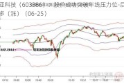 骏亚科技（603386）：股价成功突破年线压力位-后市看多（涨）（06-25）