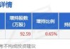 优宁维(301166.SZ)：泰礼投资和含泰投资拟合计减持不超过2%股份