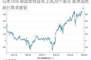 日本10年期国债收益率上涨20个基点 基准国债发行需求疲软