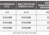 格伦伯尼万通金控(GLBZ.US)董事增持500股普通股股份，价值约2,200美元