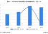 AI算力：分析师表示市场普遍预期2024年H20出货量约为120万张