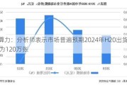 AI算力：分析师表示市场普遍预期2024年H20出货量约为120万张