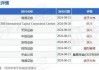 新秀丽(01910)9月24日斥资2259.22万港元回购125.13万股