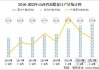 煤炭：分析师表示2024年6月山西煤炭产量达到382万吨/日