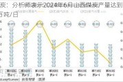 煤炭：分析师表示2024年6月山西煤炭产量达到382万吨/日