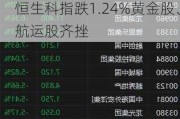 午评：港股恒指跌1.67% 恒生科指跌1.24%黄金股、航运股齐挫