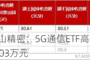 新易盛、东山精密：5G通信ETF高开超2%，资金净流入5303万元