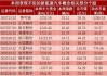 主力资金丨新突破！新能源汽车龙头股获主力抢筹超5亿元