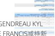 GENDREAU KYLE FRANCIS减持新秀丽22.5686万股，每股24.5499港元，持股比例降至2.08%