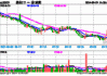 华钦科技盘中异动 临近午盘快速下跌6.90%报1.35美元